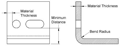 hole metal sheet|sheet metal minimum flange length.